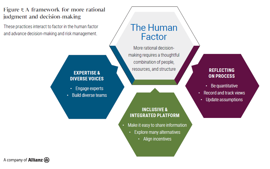 Figure 1: The four boxes in this exhibit illustrate a framework for more rational decision-making, through a combination of expertise and diverse voices, an inclusive and integrated platform, and a quantitative, deliberate approach to processes.