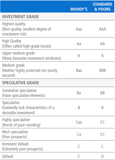 Credit Rating Agency Comparison Chart